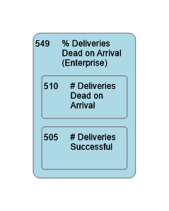 549