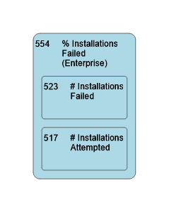 554