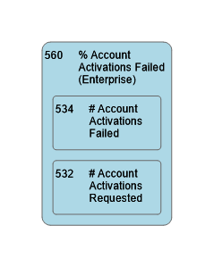 560