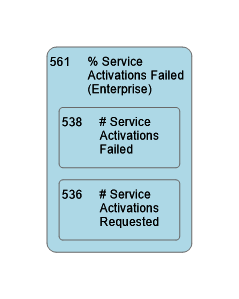 561