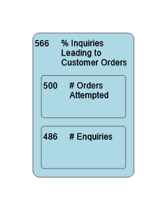 566