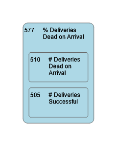 577