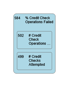 584