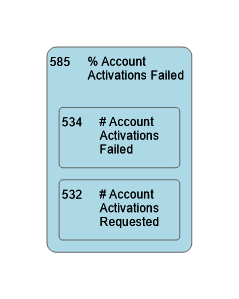 585