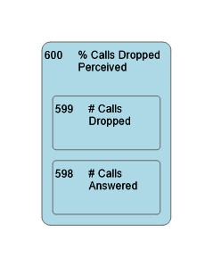 600