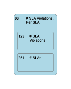 63