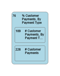 76