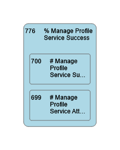776