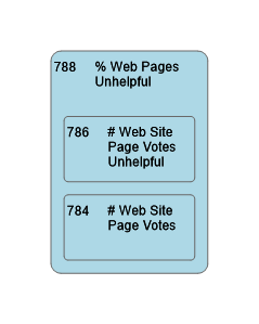 788