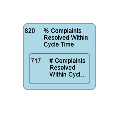 820