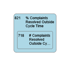821