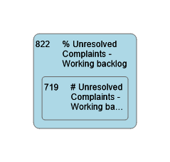 822