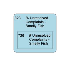 823