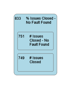 833