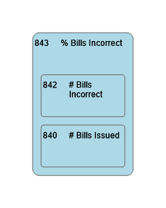843