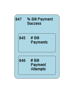 847