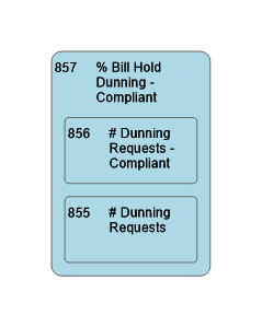857