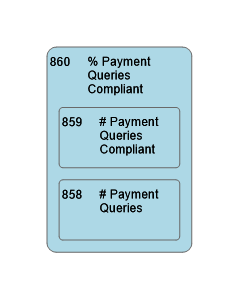 860