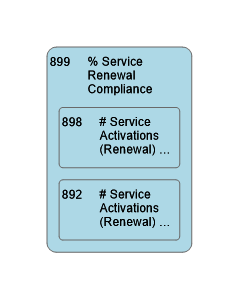 899