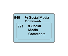 940