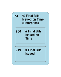 973