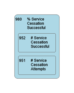 980