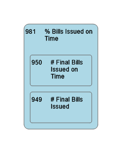 981