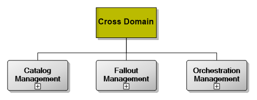 11. Cross Domain Applications